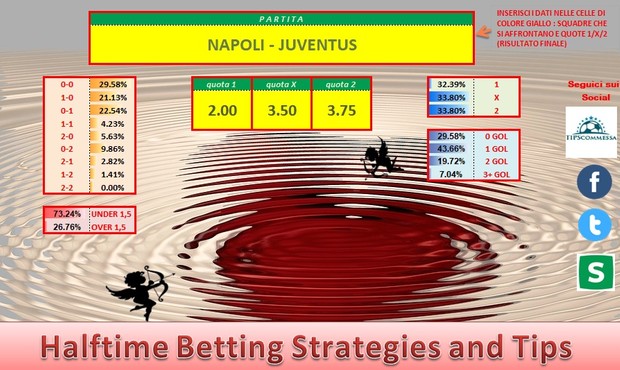 Rapid Growth (rapida crescita) raccolta scontata dei nostri prodotti scommesse alla portata di tutti