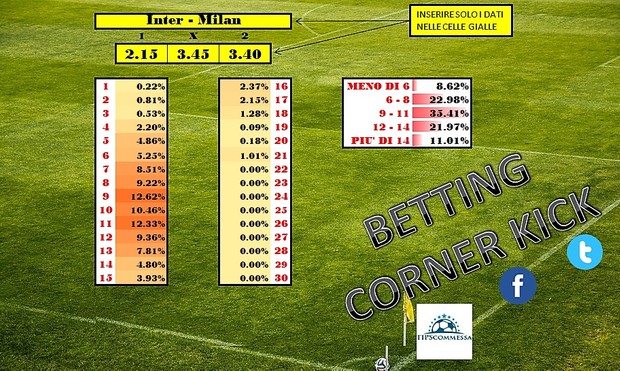 Enterprise Pack, grande raccolta scontata dei nostri prodotti scommesse !!!