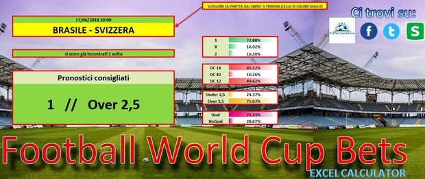 Football World Cup Bets - Excel Calculator