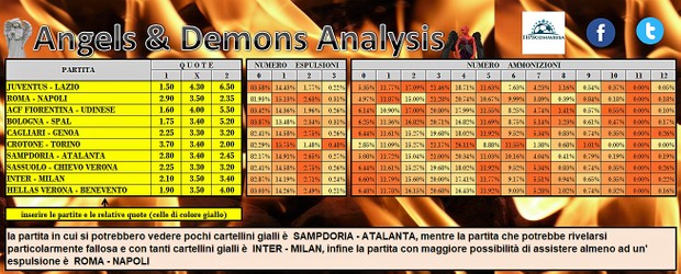 Rapid Growth (rapida crescita) raccolta scontata dei nostri prodotti scommesse alla portata di tutti