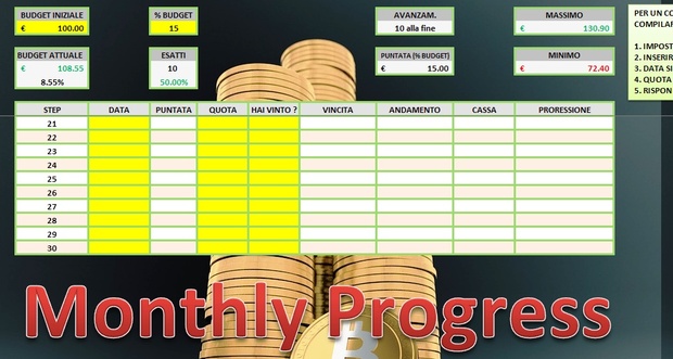 Monthly Progress (generazione vincita mensile)