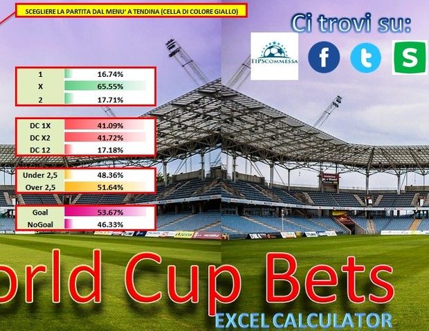 Football World Cup Bets - Excel Calculator