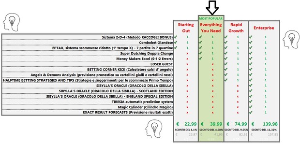 Everything You Need-Tutto ciò di cui hai bisogno raccolta files per vincere alle scommesse sportive!