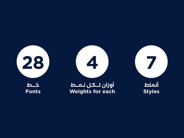Shamel Family Typeface
