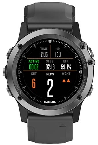 Gym Pro II - Key & Guide