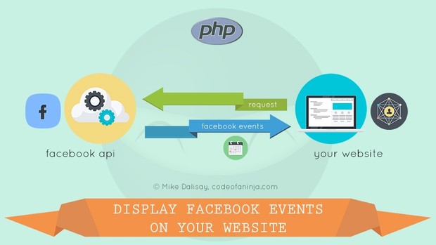 LEVEL 2 - Display Facebook EVENTS on Website