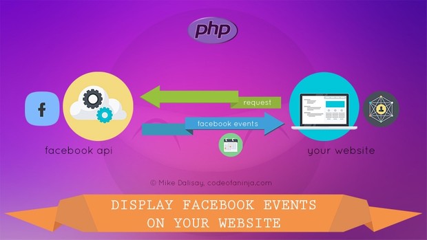 LEVEL 3 - Display Facebook EVENTS on Website