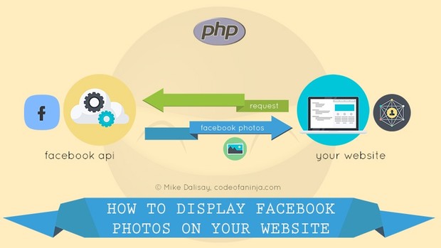 LEVEL 2 - Display Facebook PHOTOS on Website