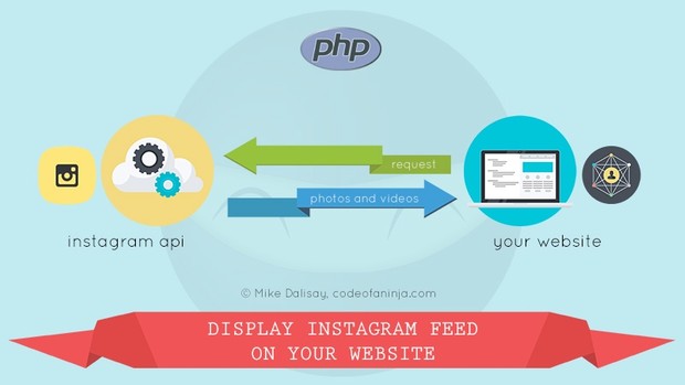 LEVEL 1 - Display Instagram Feed On Your Website