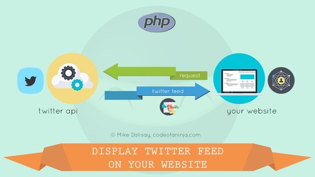 LEVEL 1 - Display Twitter Feed On Website