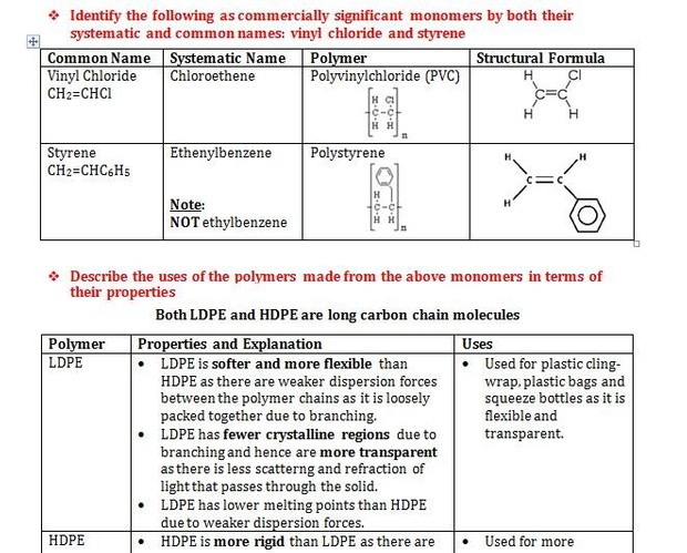 HSC Chemistry - 9.3 - Acidic Environment