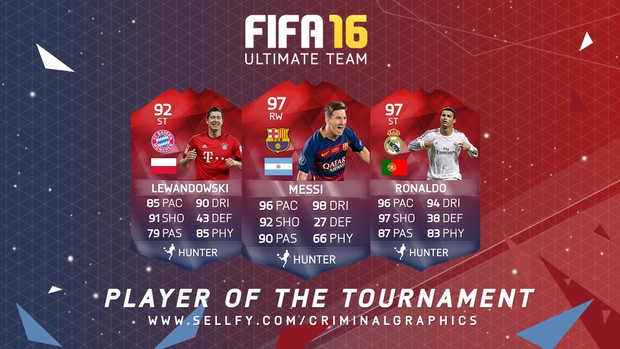 CUSTOM PLAYER OF THE TOURNAMENT CARD DESIGN | FIFA 16