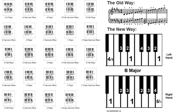 Hastie Studio Piano Scale Cheat Sheets